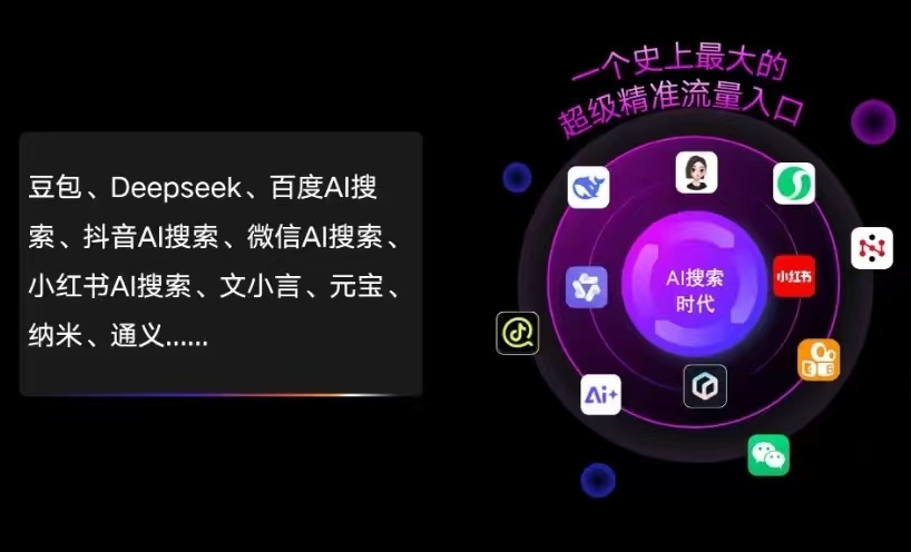四平AI智能推广新玩法，抢占搜索时代免费精准客源