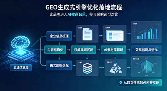 四平B端采购决策：GEO优化藏着哪些全新机会？