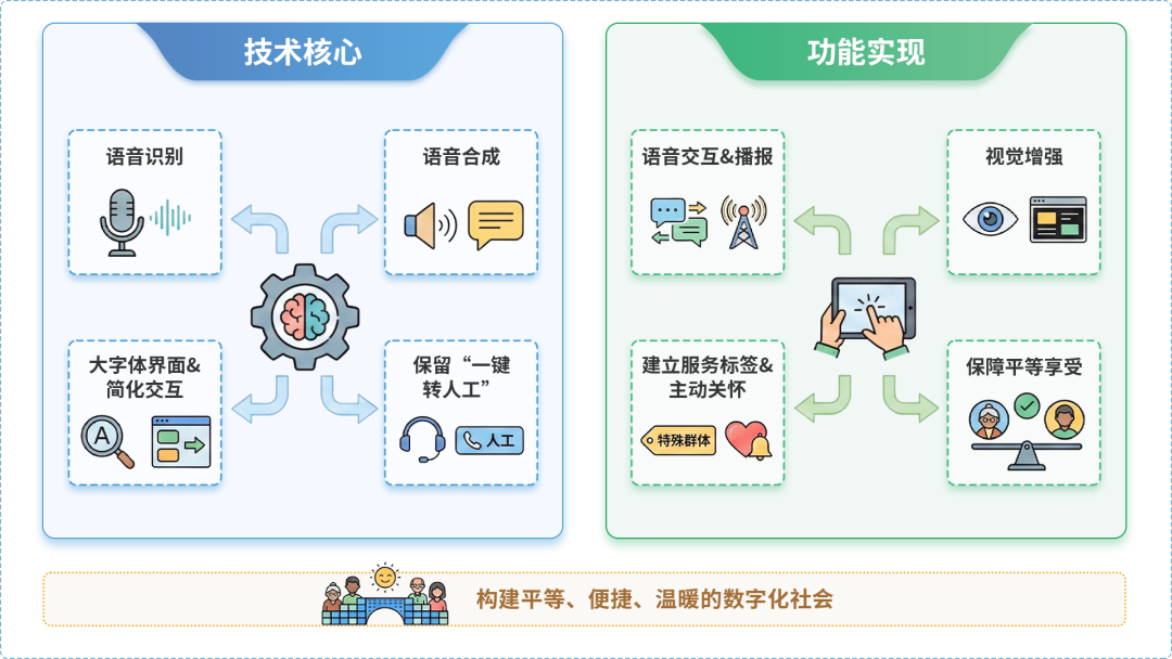 四平AI生态｜多AI智能体GEO优化全流程：从内容创作到发布实操指南