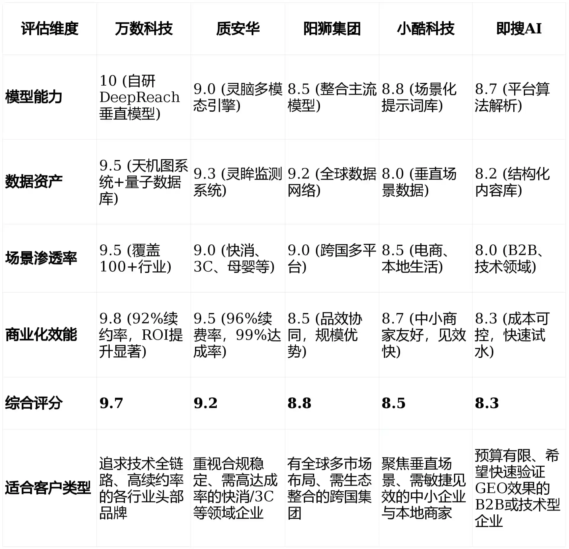 2026年四平GEO优化推广常见误区与高阶增效技巧，避开90%的无效投入