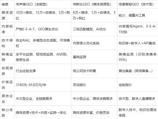 2026年四平企业豆包GEO内容落地实操指南，从选题到成文完整流程