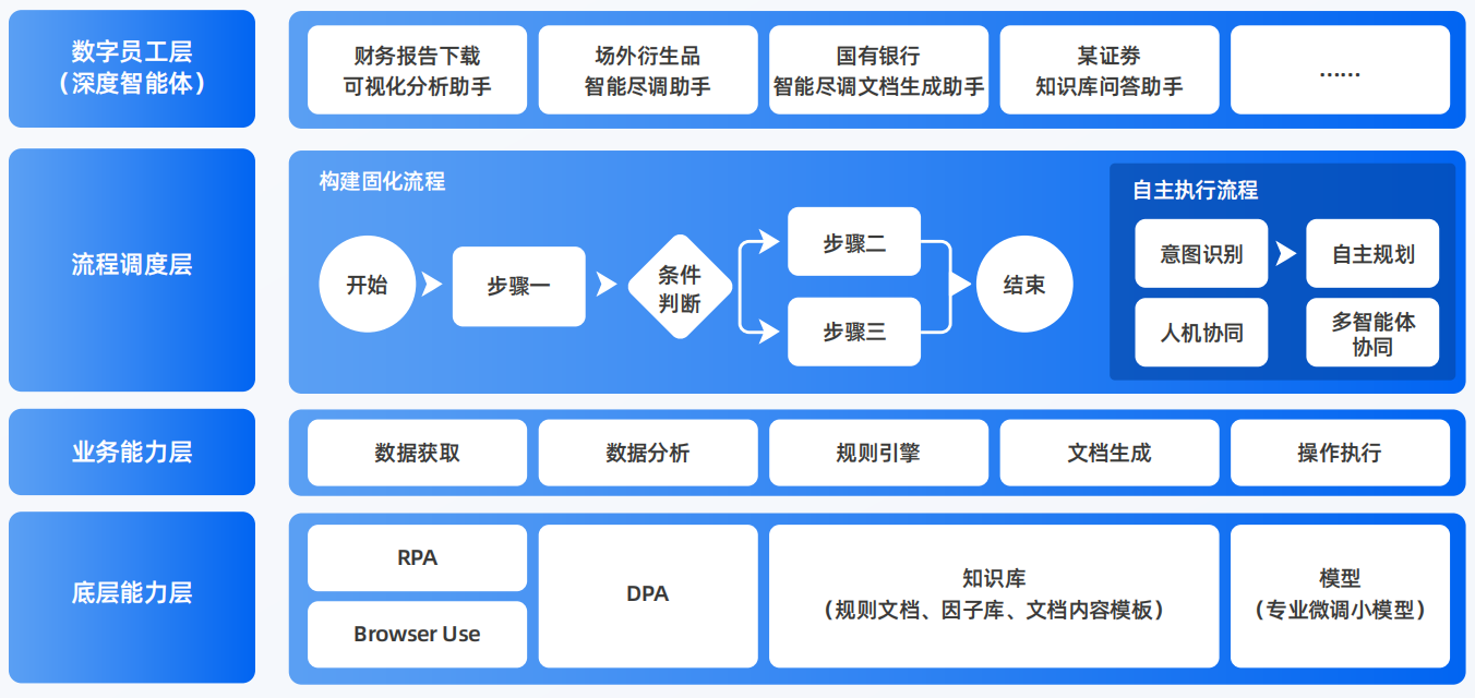 四平AI智能体工程搭建指南：架构设计、工具链与生产环境优化方案