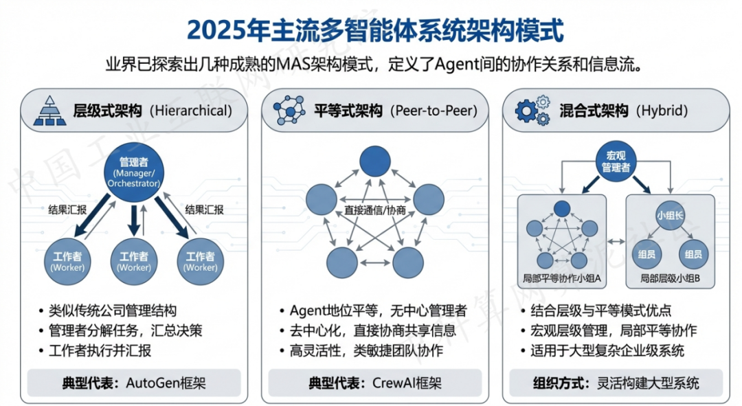 四平 AI 智能体商业应用探析：智能自主程序助力企业数字化升级