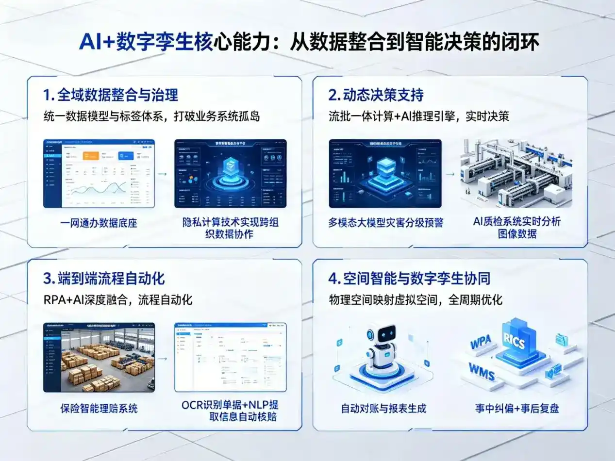 AI大模型落地优化服务｜解决四平企业大模型响应慢、输出不准、成本偏高问题
