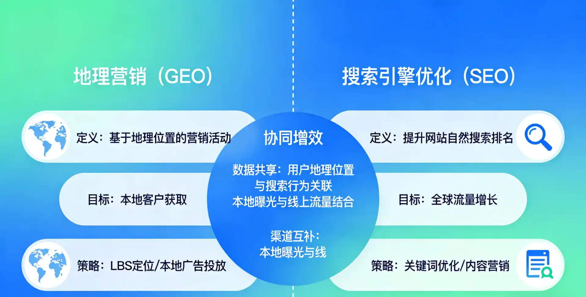立足四平，从用户需求与流量逻辑，解读GEO优化的落地价值与应用前景