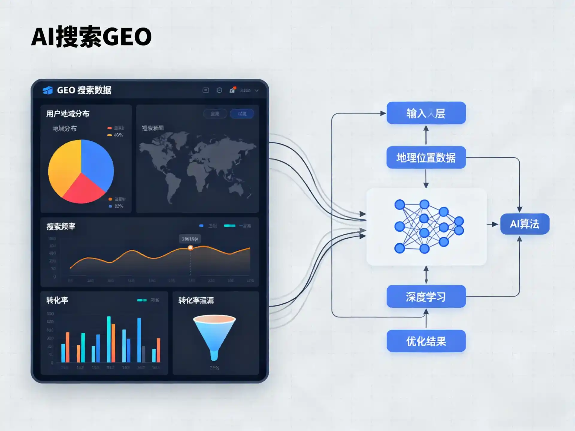 四平GEO优化服务商该如何筛选？生成式引擎优化行业实践观察